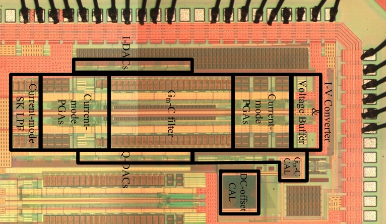 UWB Receiver ABB Chip